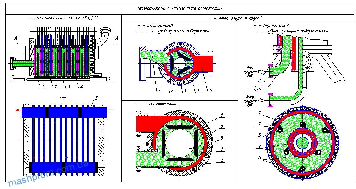 Теплообменник пакинокс чертеж